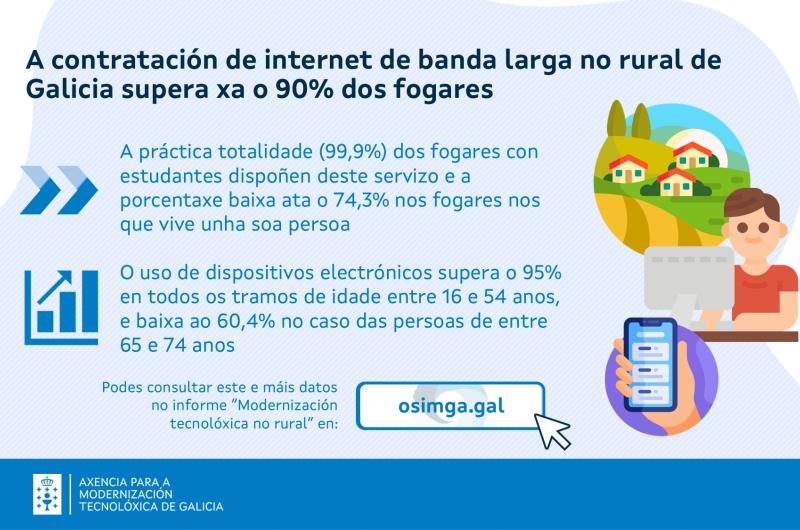 Imaxe galería
