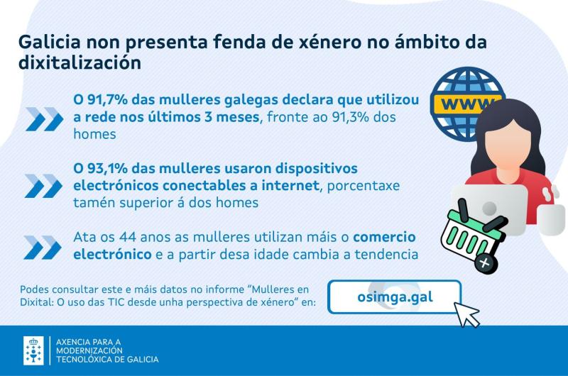Imaxe galería