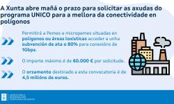 Conexión polígonos