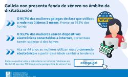 Fenda xénero Galicia